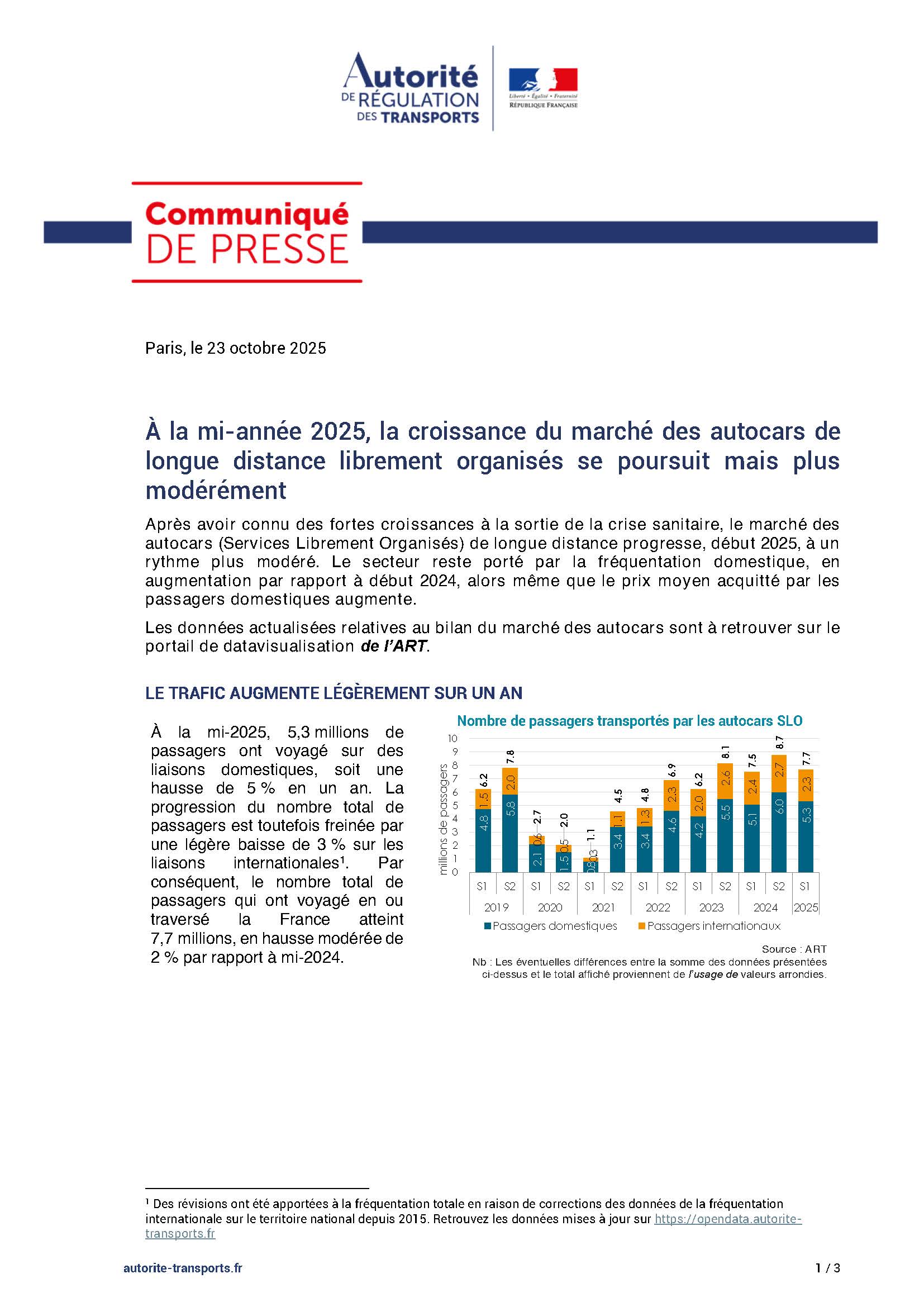 Cp slo mi 2025.vf+ama (002) page 1