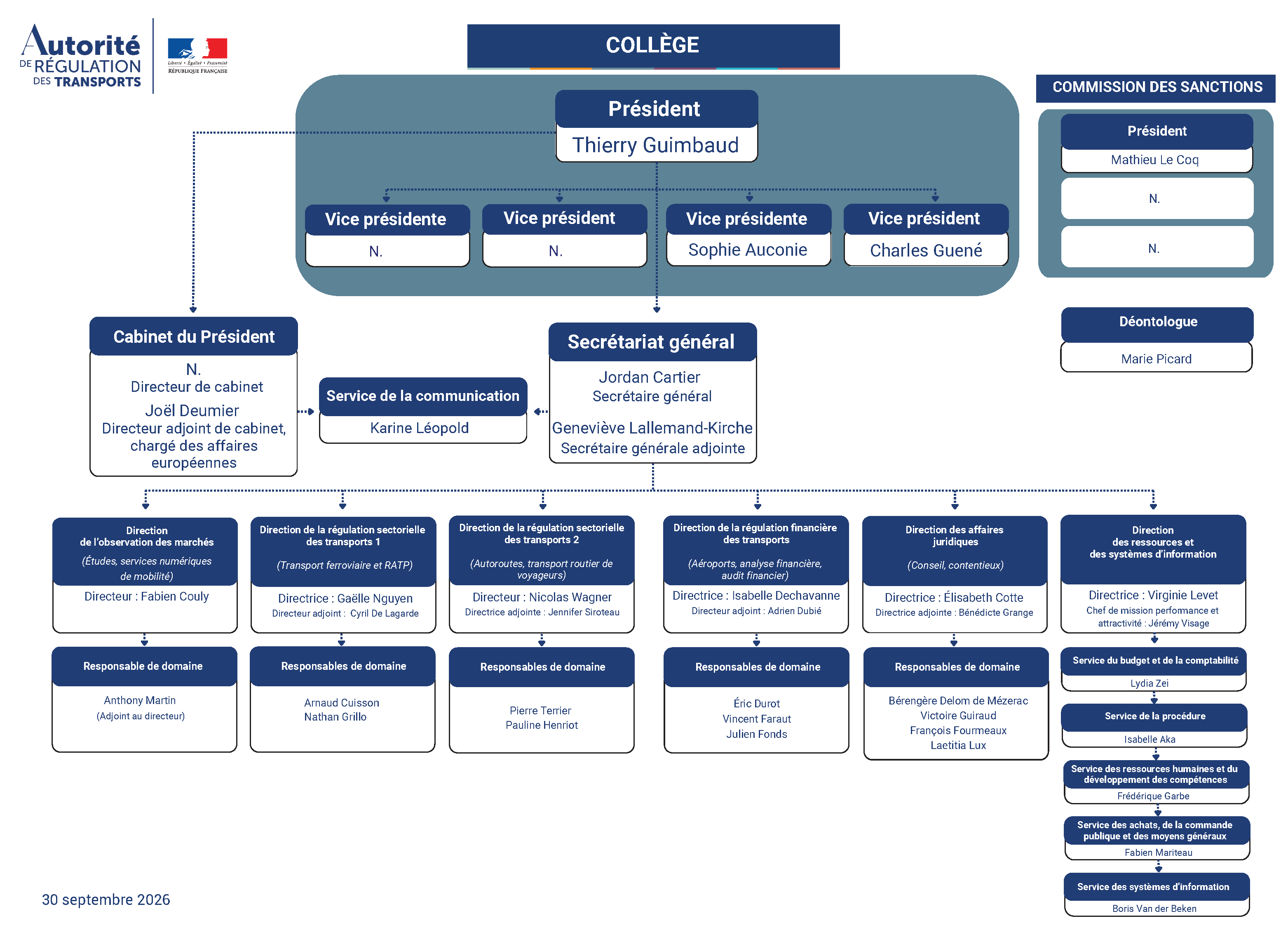 Organigramme au 30 septembre 2026